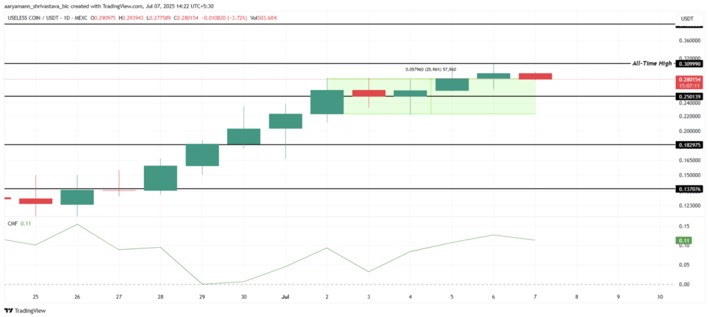 نمودار و سطوح حیاتی قیمت یوزلس (USELESS) - منبع: TradingView